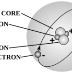 Atom-struc.svg_.png