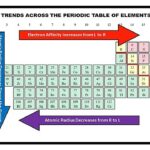 Periodic_Table_Trends.jpg