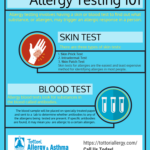 Tottori-Allergy-Ashtma-Allergy-Testing-101.png
