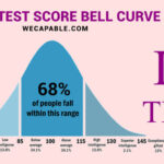 iq-test-range-score-bell-curve-wecapable-1024x5761.jpg